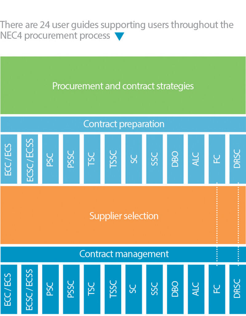 NEC4 User Guides