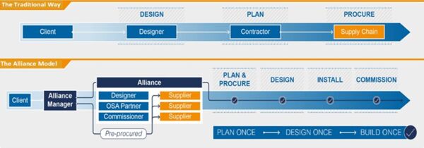 SMP Alliance