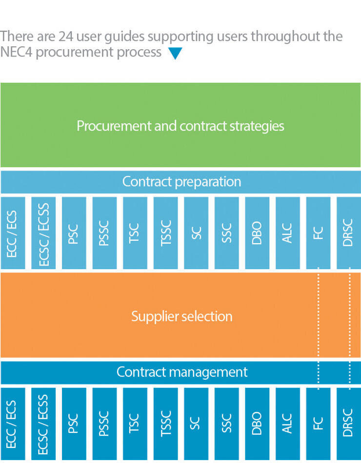 NEC4 User Guides