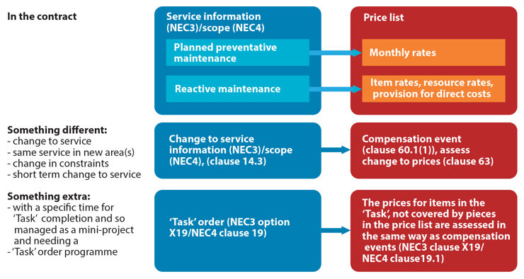 TSC – when  a task is not  a ‘Task’