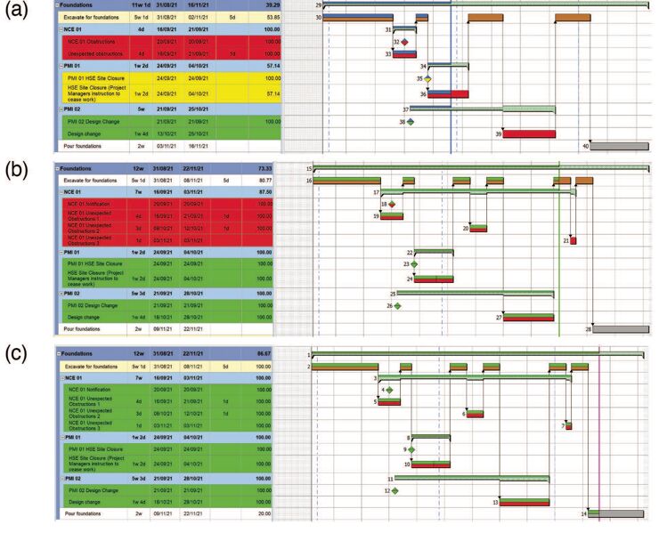 Showing non-accepted compensation events on submitted programmes